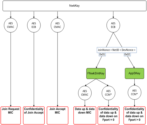 LR1121 Key Derivation Scheme for LoRaWAN fig12 2