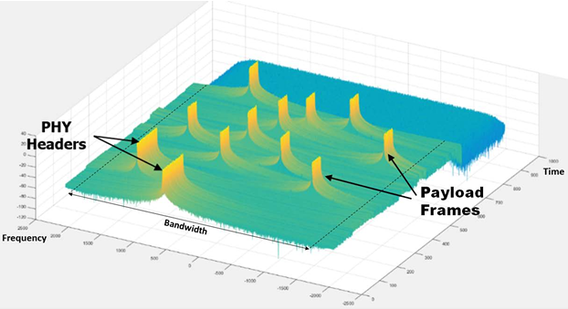 LR1121 LR FHSS Spectral Plot example fig8 6