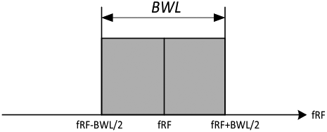 LR1121 LoRa signal bandwidth fig8 2
