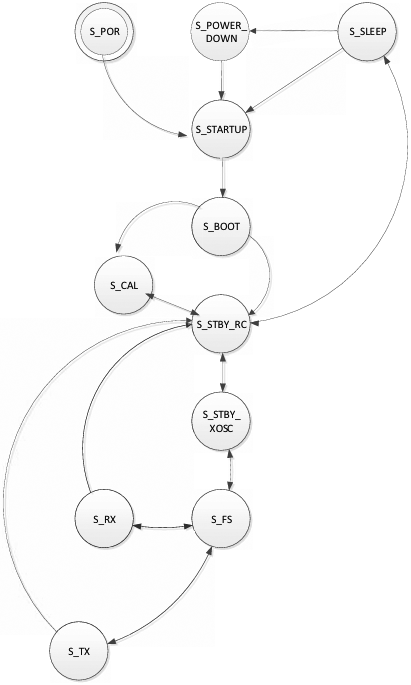 LR1121 Modes and Transitions fig2 1