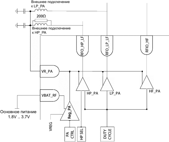 LR1121 PA Supply Scheme fig9 2