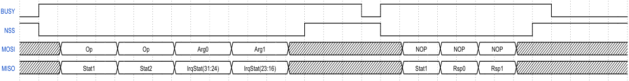 LR1121 Read command timing diagram fig3 2