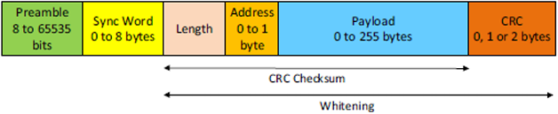 LR1121 Variable Length Packet fig8 5