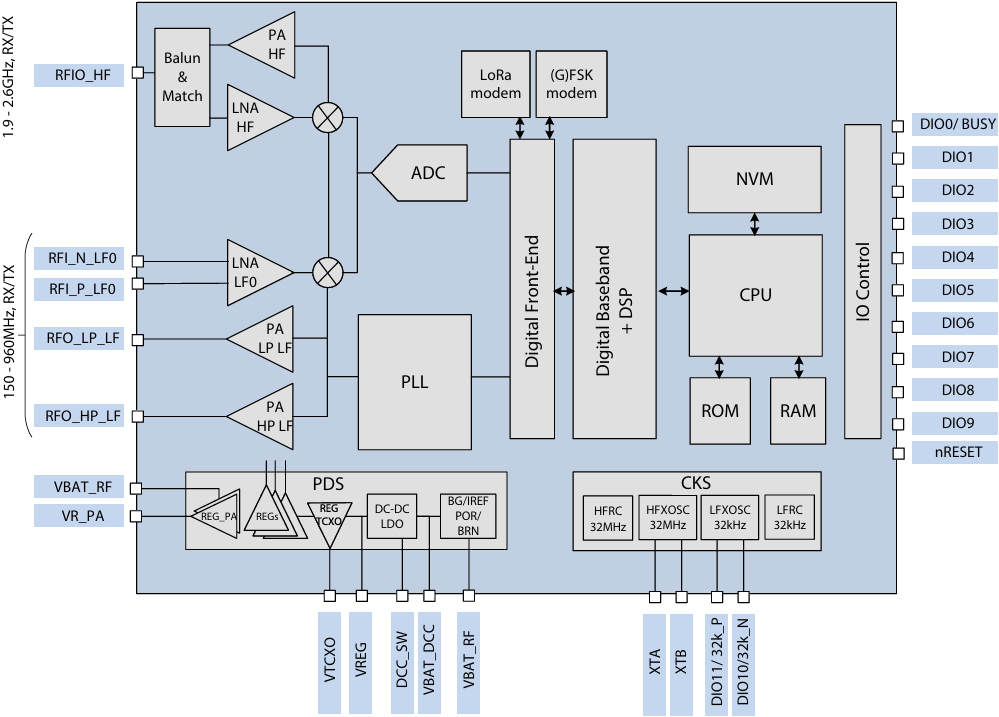 LR1121 block diagram fig1 1