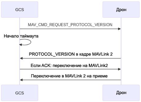 MAVLink Version Handshaking sequence
