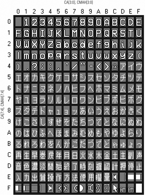 MAX7456 Character Address Map default character set fig12