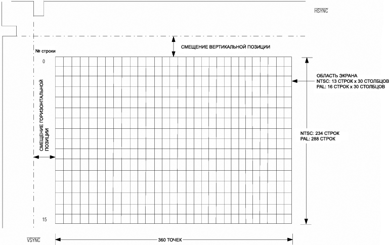 MAX7456 Character Display Area fig23
