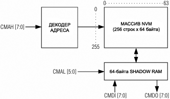 MAX7456 NVM structure fig13