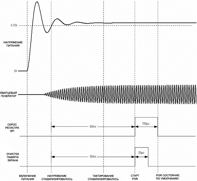 MAX7456 POR sequence fig22