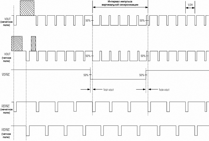 MAX7456 VOUT VSYNC HSYNC timing NTSC Internal Sync Mode fig05
