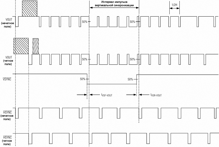 MAX7456 VOUT VSYNC HSYNC timing PAL Internal Sync Mode fig07