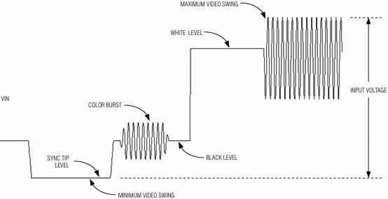 MAX7456 definition of terms fig03