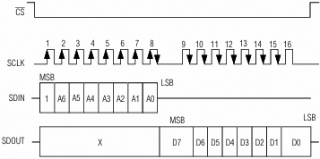 MAX7456 read operation fig16
