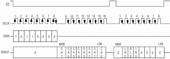 MAX7456 reading character address and character attribute bytes 16 bit operation fig20