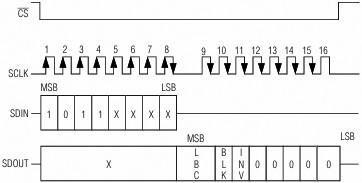 MAX7456 reading character attribute byte 8 bit operation fig18