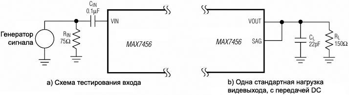 MAX7456 standard test circuits fig01