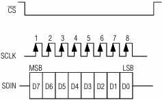 MAX7456 write operation in Auto Increment Mode fig21