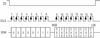 MAX7456 writing character address byte 8 bit and 16 bit operation fig19