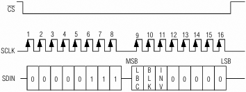MAX7456 writing character attribute byte 8 bit operation fig17
