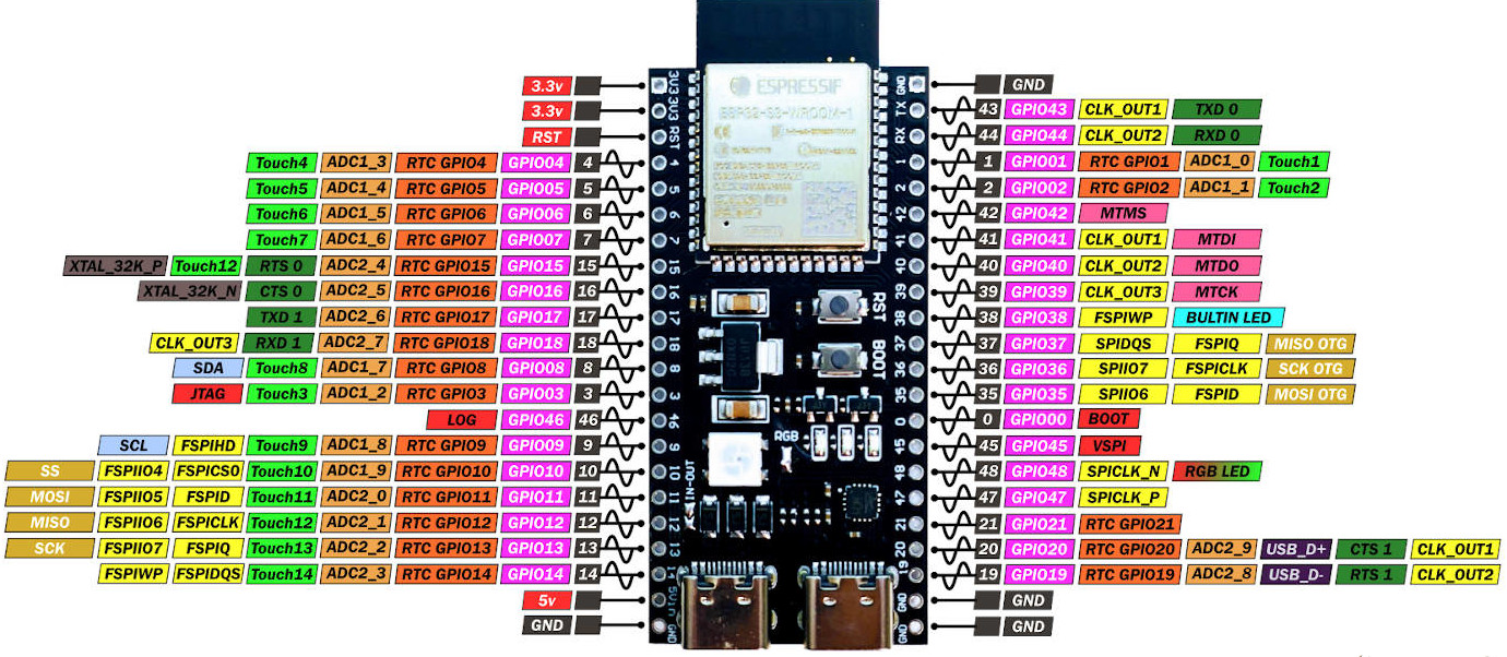 yd esp32 s3 devkitc 1 clone pinout