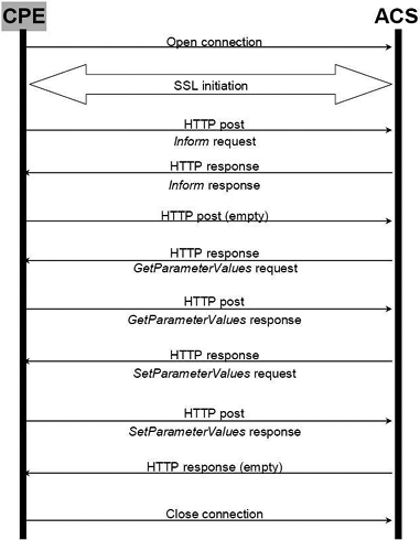 ATP 069 fig05