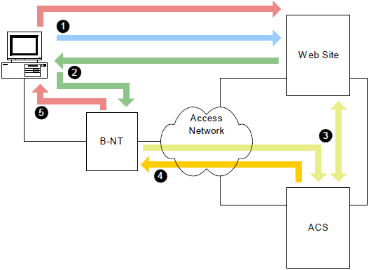 TR 069 AppendixD Kick fig07