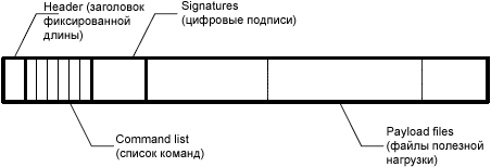 TR 069 AppendixE signed package format fig08