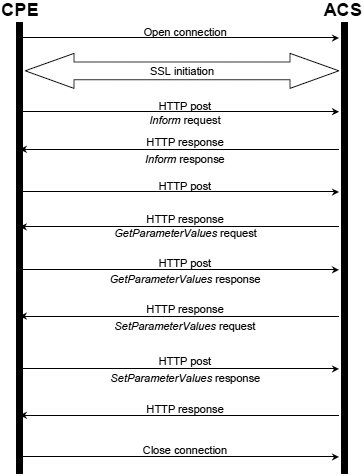 TR 069 Example with MaxEnvelopes 1 fig03