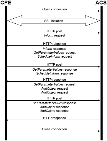 TR 069 Example with MaxEnvelopes 3 fig04