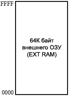 STC89xx External RAM