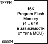 STC90C54RD Program Memory