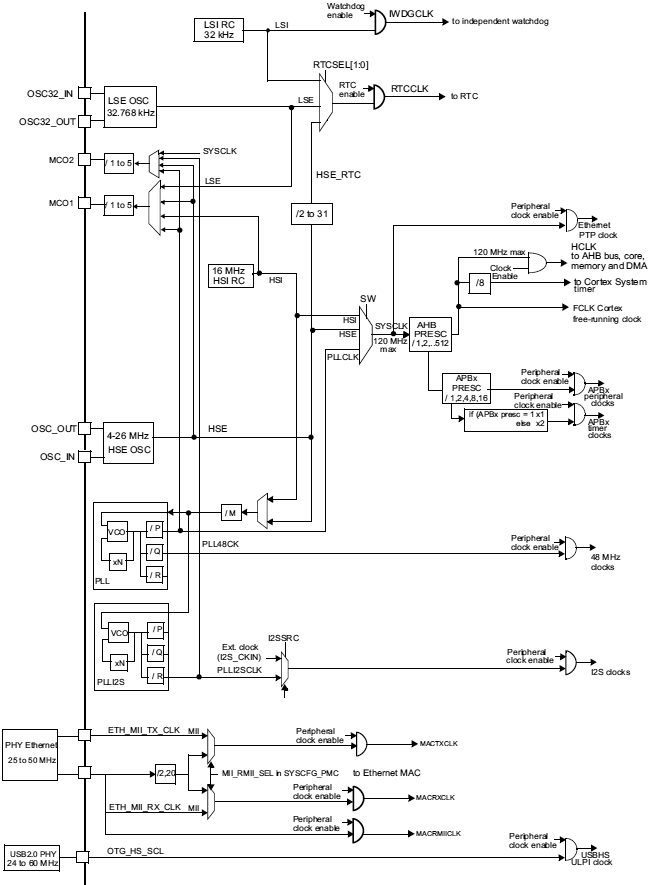 AN3988-clock-scheme