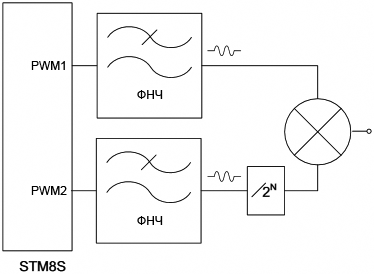 PWM dual 8bit to 16bit fig02