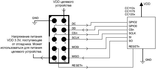 CC Debugger connected to CC112x CC1175 CC120x fig10