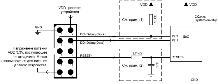 CC Debugger minimum connection for debug 8051 SoC fig07