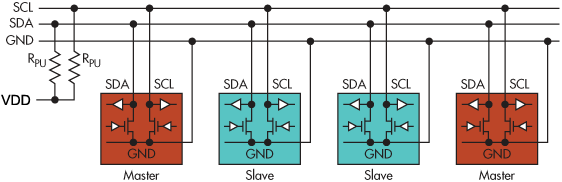 TWI I2C bus