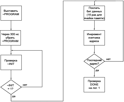 Xilinx-FPGA-MCU-Slave-Serial-Configuration-Flow-Diagram-fig11