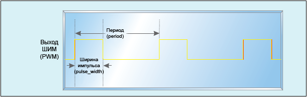 PWM waveform fig1