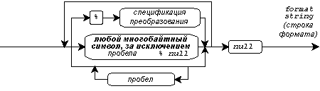 format-string-syntax