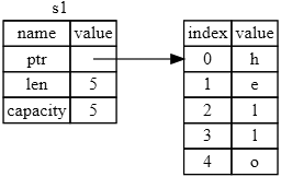 Rust Ownership fig4 01