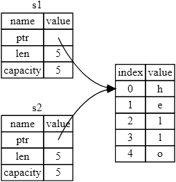 Rust Ownership fig4 02