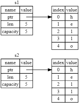 Rust Ownership fig4 03