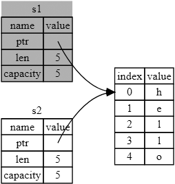 Rust Ownership fig4 04