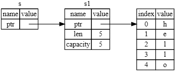 Rust Ownership fig4 05