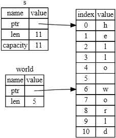 Rust Ownership fig4 06