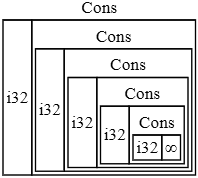 Rust smart pointers fig15 01