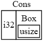 Rust smart pointers fig15 02