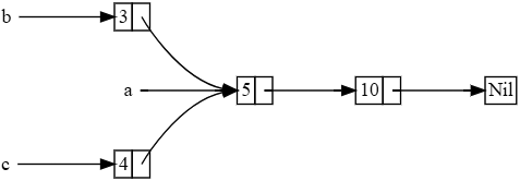 Rust smart pointers fig15 03