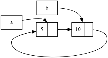 Rust smart pointers fig15 04