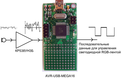 ws2811-disco-lights-controller-block-diagram